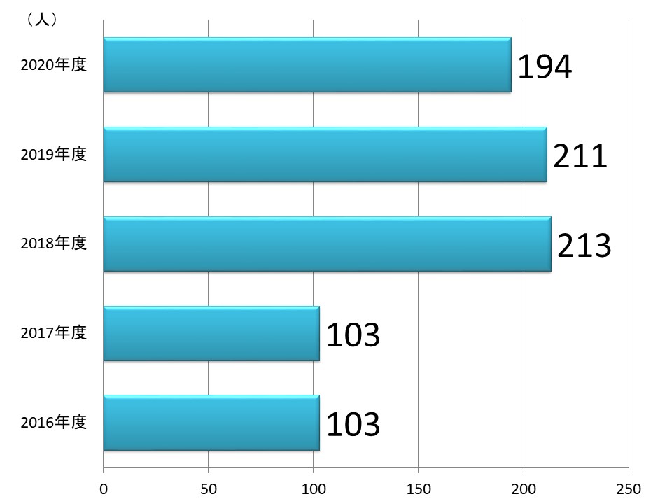 呼吸器内科 Jaとりで総合医療センター 質の高い地域医療 救急医療を提供します 呼吸器内科 Jaとりで総合医療センター 質の高い地域医療 救急医療を提供します